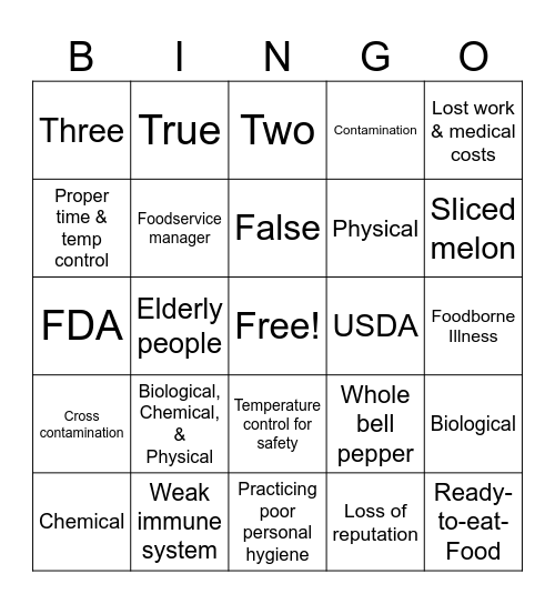 Chapter 1 ServSafe Bingo Card