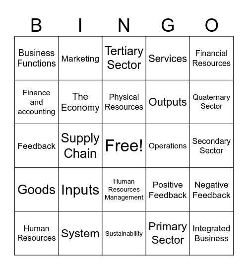 Business Management Quiz Review 1st Partial Bingo Card