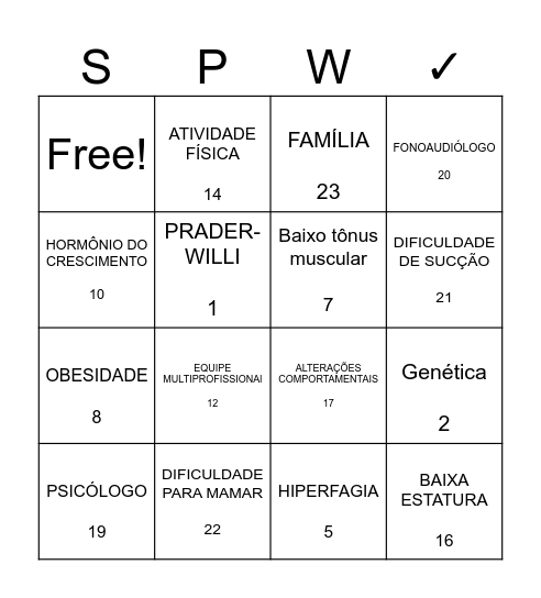 Síndrome Bingo Card