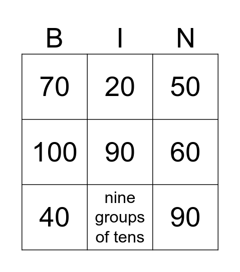 groups of tens Bingo Card