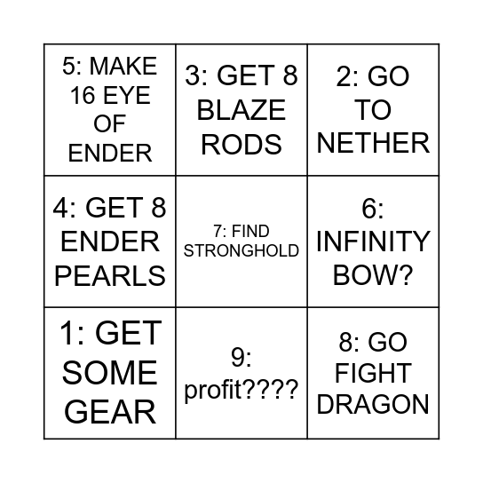 HOW TO BEAT MINECRAFT Bingo Card