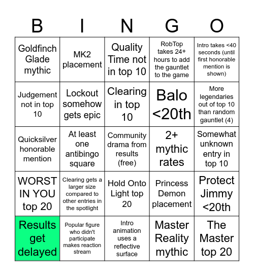 Duality Gauntlet CC Results Bingo Card