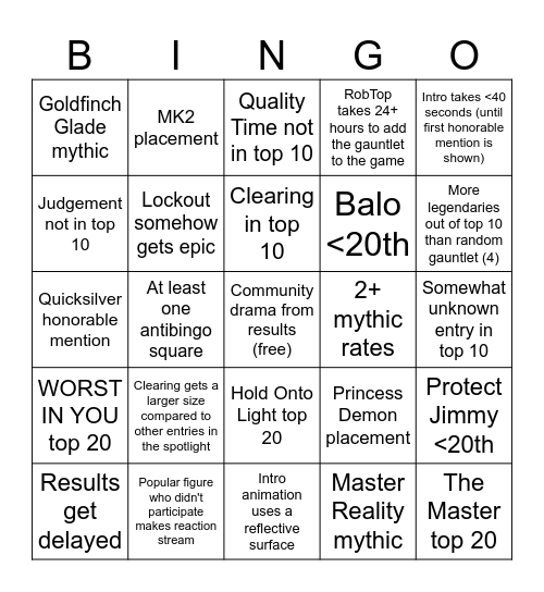 Duality Gauntlet CC Results Bingo Card