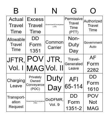 Block VII  Objective 1a Bingo Card