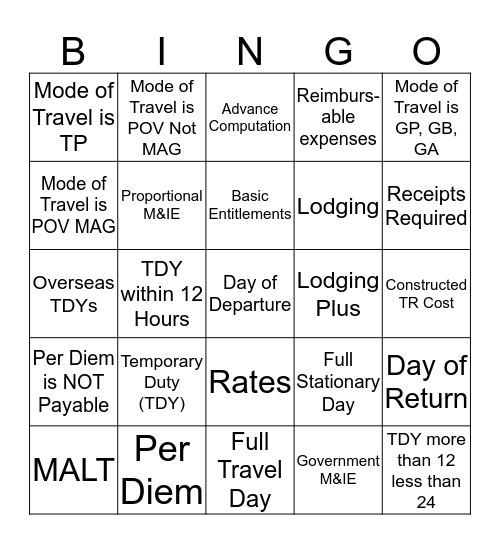 Block VII Objective 1c Bingo Card