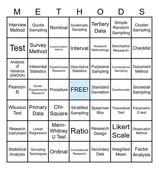 Research Methodology Bingo Card