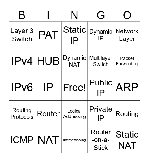 Network Layer Bingo Card