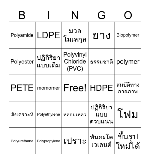 ชื่อ ......................ชั้น.......เลขที่....... Bingo Card