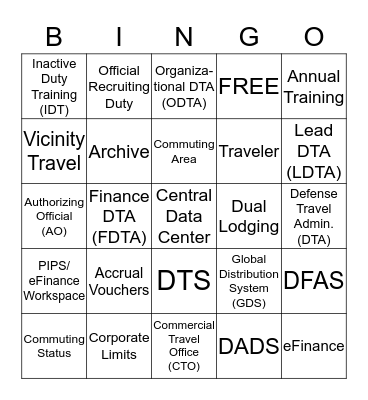 Block VII Objectives 1g - 2a Bingo Card