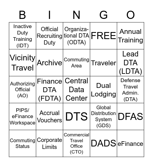 Block VII Objectives 1g - 2a Bingo Card