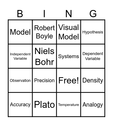 Science Practices Bingo Card