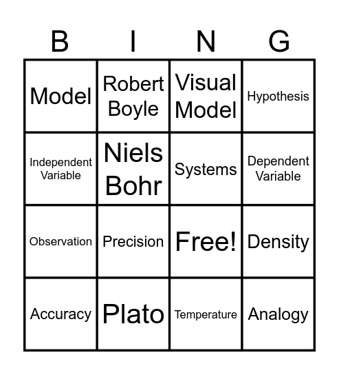 Science Practices Bingo Card