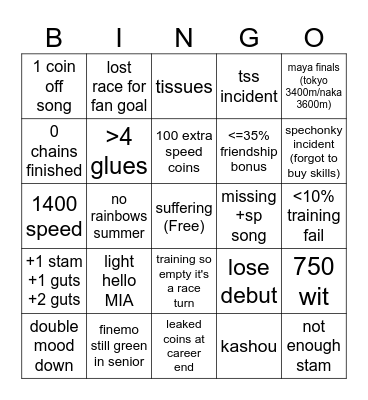 gl: dumb ways to die Bingo Card