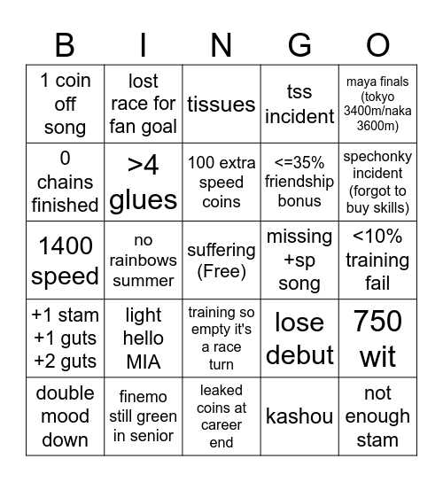gl: dumb ways to die Bingo Card