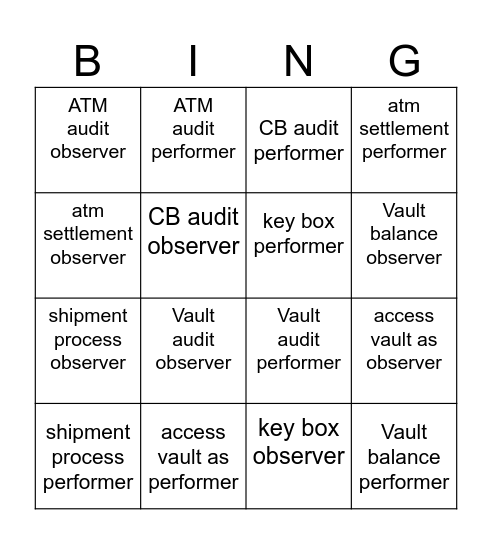 Dual Control Bingo Card