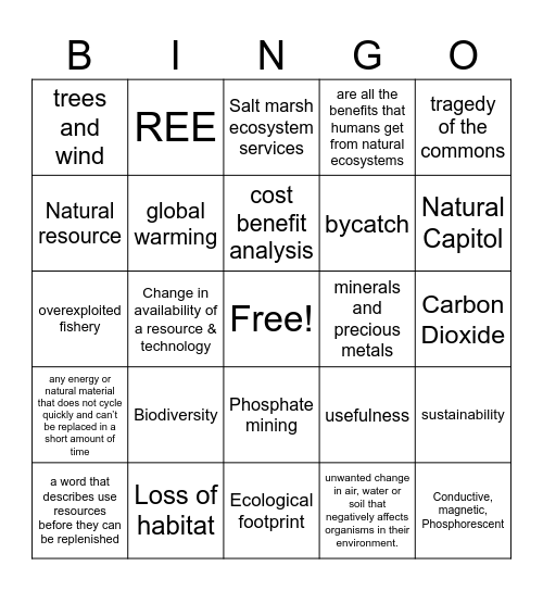 Unit 1Intro to Envi. Sci. Review Bingo Card