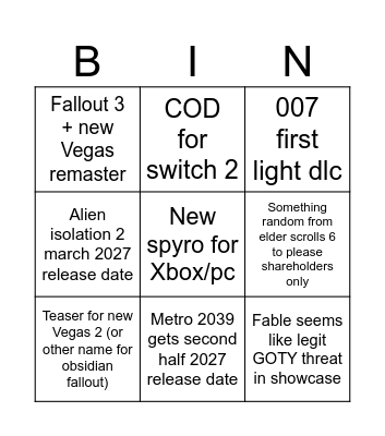Roland’s game bingo Card