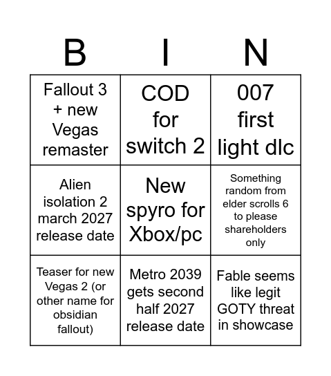 Roland’s game bingo Card