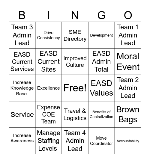EASD Knowledge Share - Bingo Edition Bingo Card