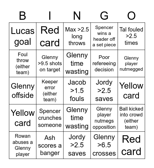GWSC vs Mt Martha Bingo Card