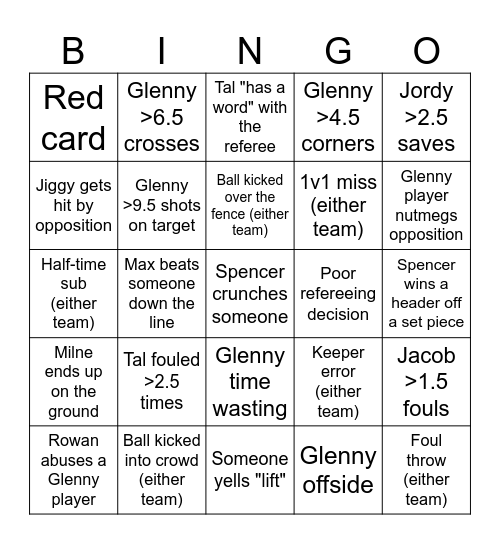 GWSC vs Mt Martha Bingo Card