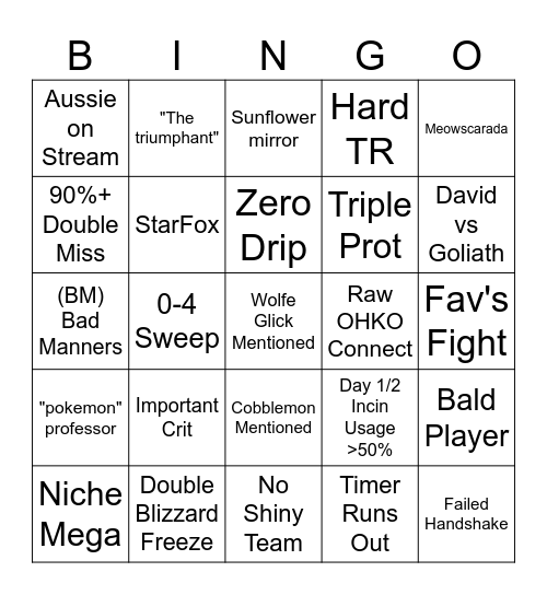 Worlds Bingo Card