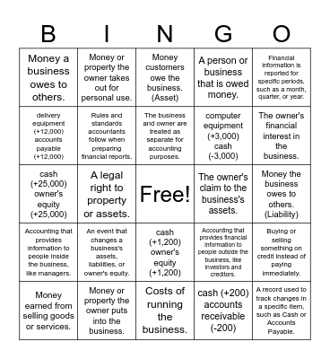 Chap 2 & 3 Review Bingo Card