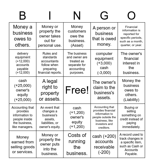 Chap 2 & 3 Review Bingo Card