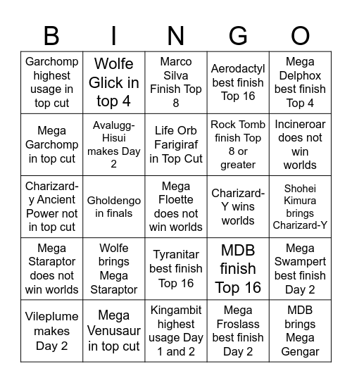 2026 World Championship Prediction Bingo Card