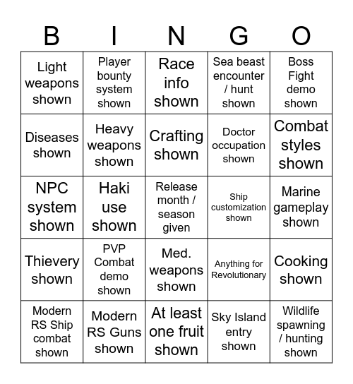 Rell Seas M3 predictions Bingo Card
