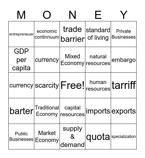 Basics of Economics Bingo Card
