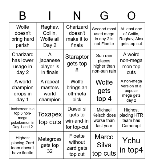 Worlds 2026 bingo Card