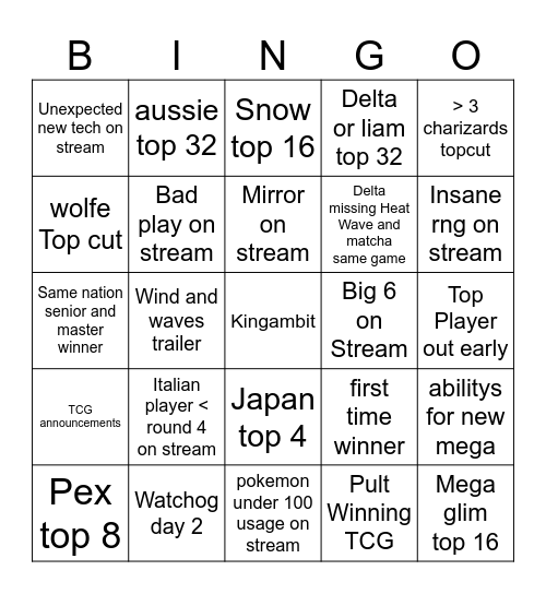 Worlds Bingo Card