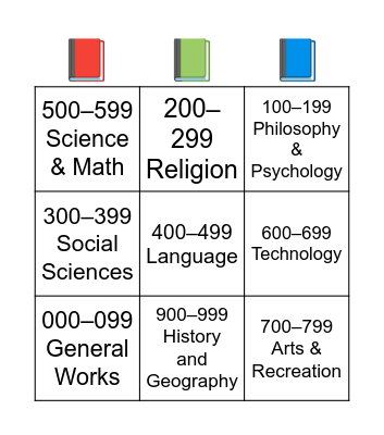 Dewey Decimal Bingo Card