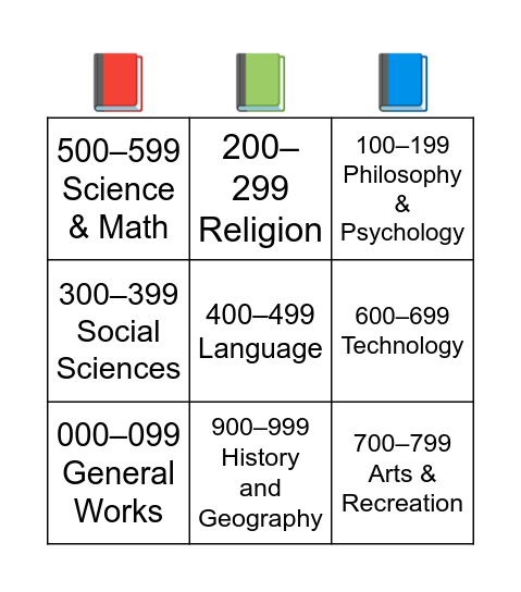 Dewey Decimal Bingo Card