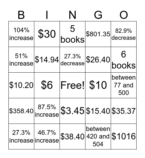 Percent application bingo Card