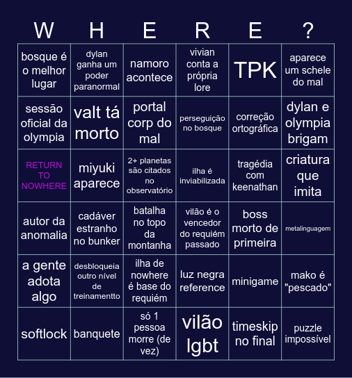 RETURN TO NOWHERE Bingo Card