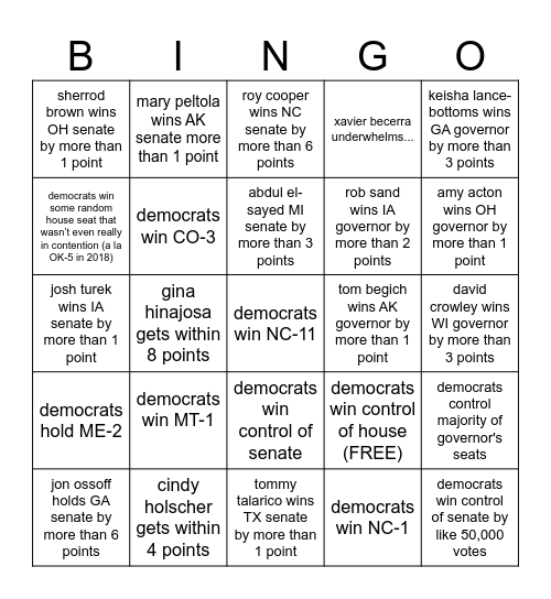 2026 midterms bingo! Bingo Card