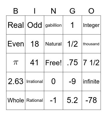 Types of numbers Bingo Card