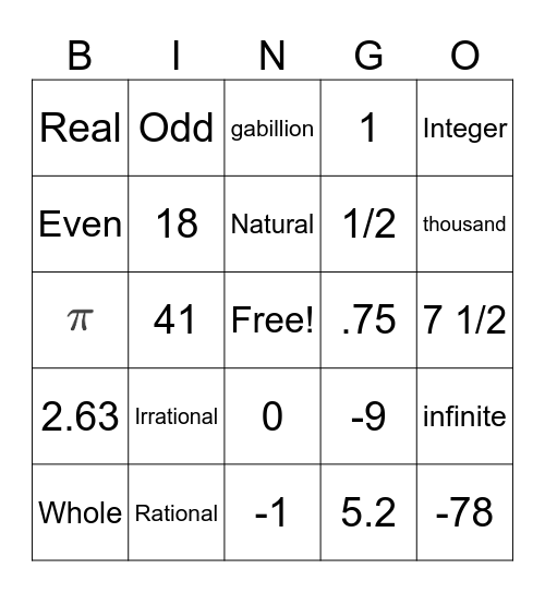 Types of numbers Bingo Card