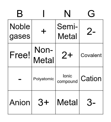 Science Chemistry bingo Card