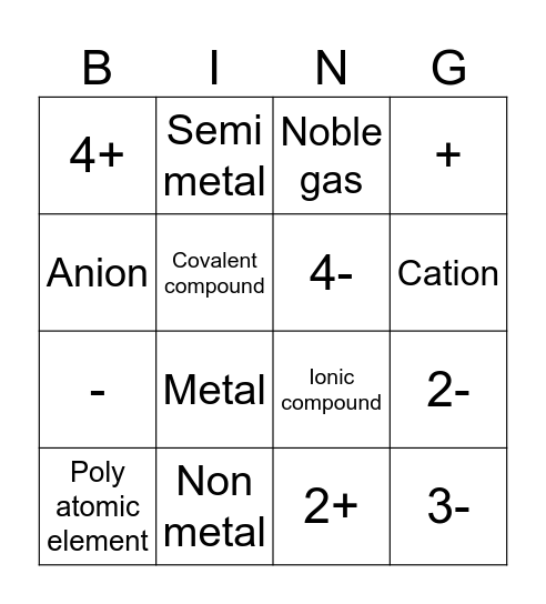 Science chemistry bingo Card