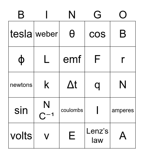 Formula Sheet Bingo (Electromagnetism) Bingo Card