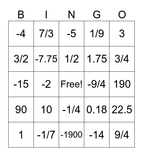 Average Rate of Change Bingo Card