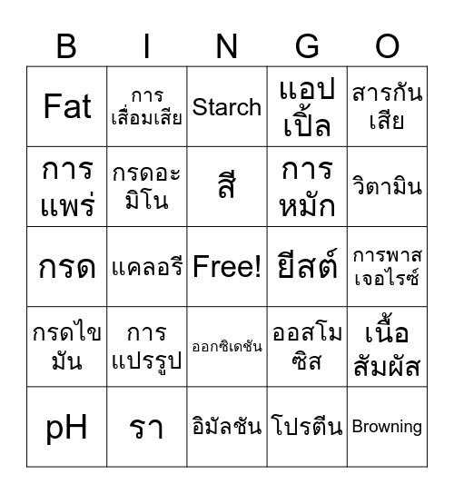 Food sci Bingo Card