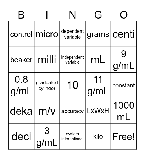 Unit 1 Test Review Bingo Card