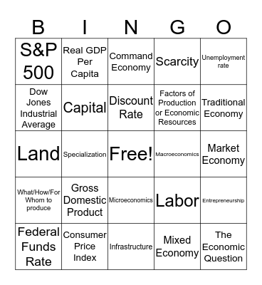 Ch 3 Intro to Econ with Indicators Bingo Card