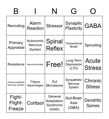 VCE Psychology U3 AOS 1 Bingo Card