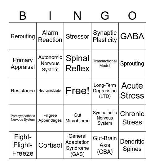 VCE Psychology U3 AOS 1 Bingo Card