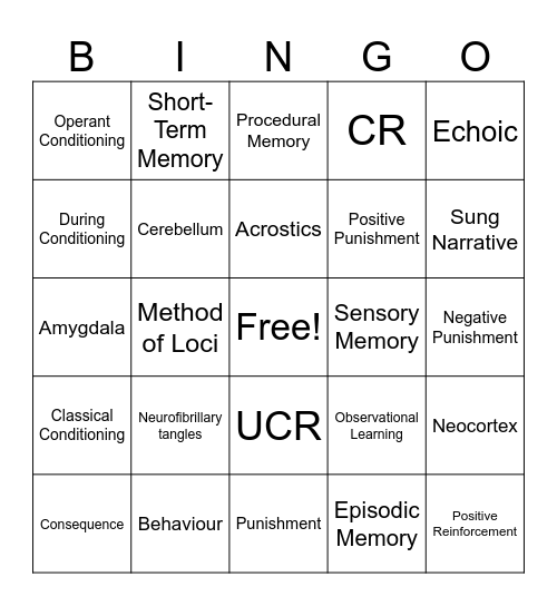 VCE Psychology U4 AOS 2 Bingo Card